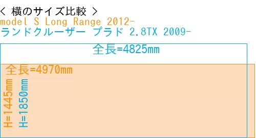 #model S Long Range 2012- + ランドクルーザー プラド 2.8TX 2009-